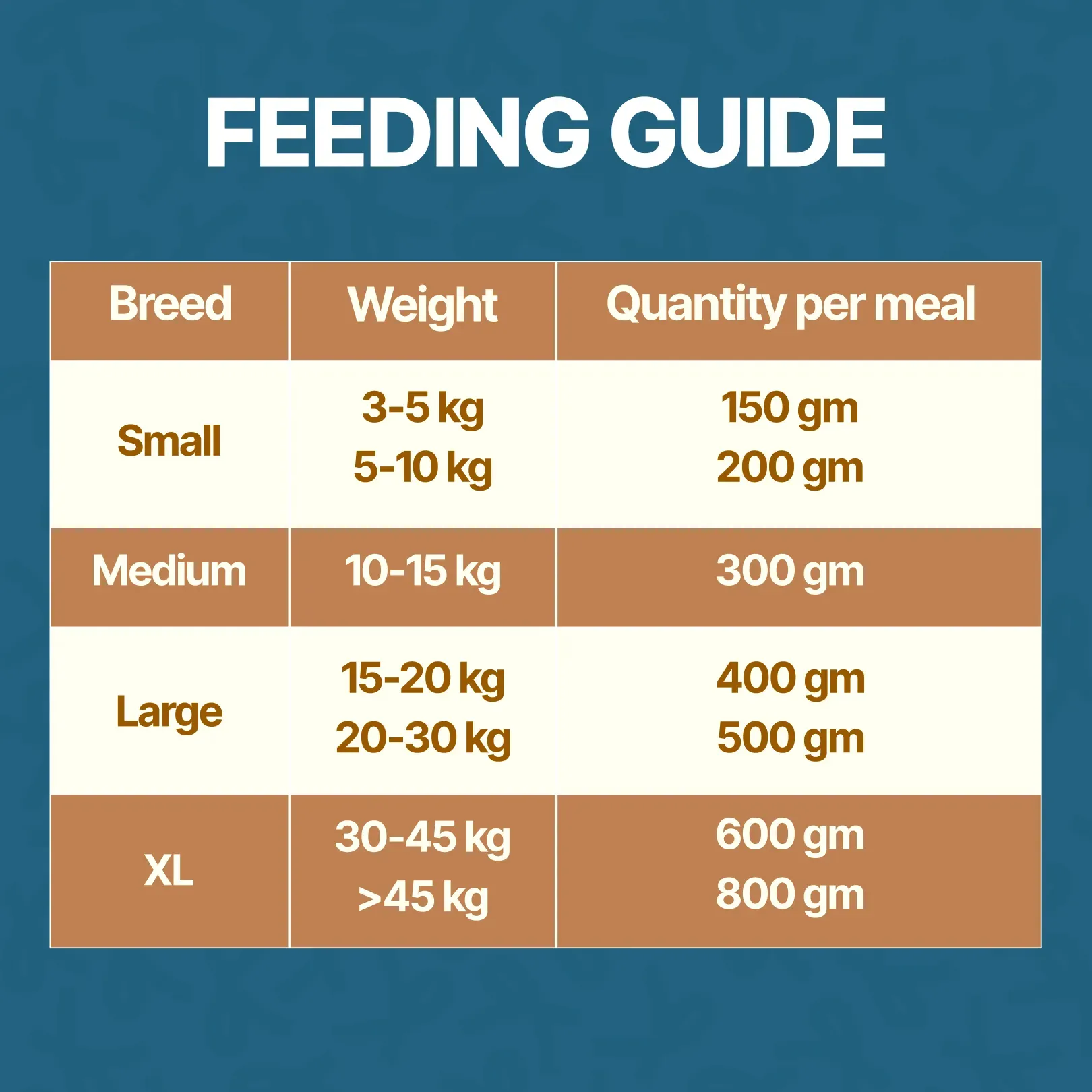 Chicken And Brown Rice in Indore - Pet Products Online