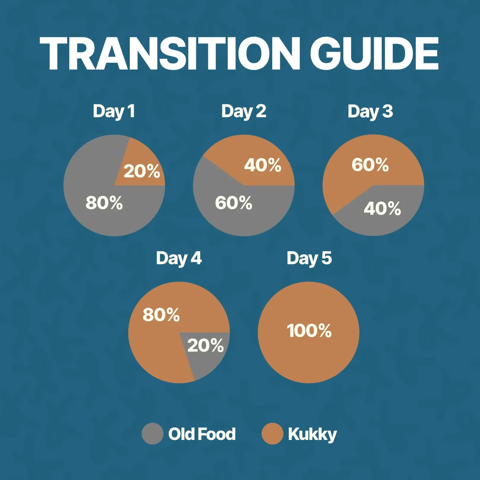 Chicken And Brown Rice in Indore - Pet Products Online