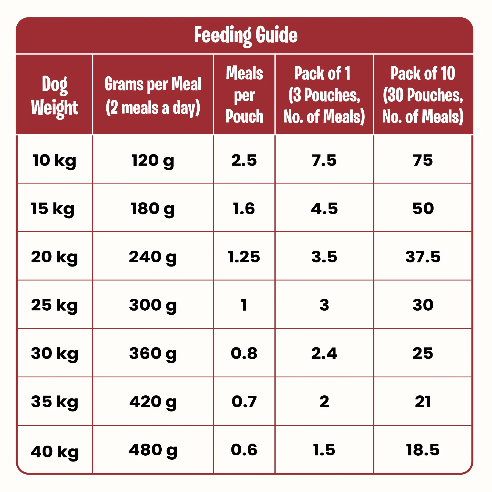 Chicken, Liver & Rice (Grrissotto) in Bengaluru - Pet Products Online