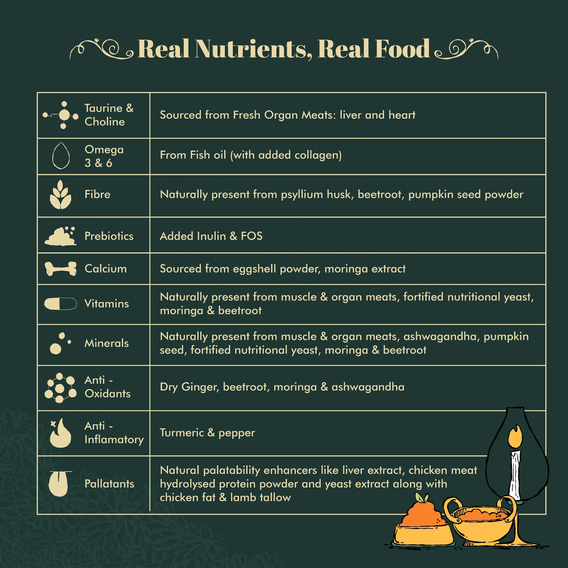 Indiecat Adult Chicken Royal Glow (5 X 80g packet) in Tiruvallur - Pet Products Online