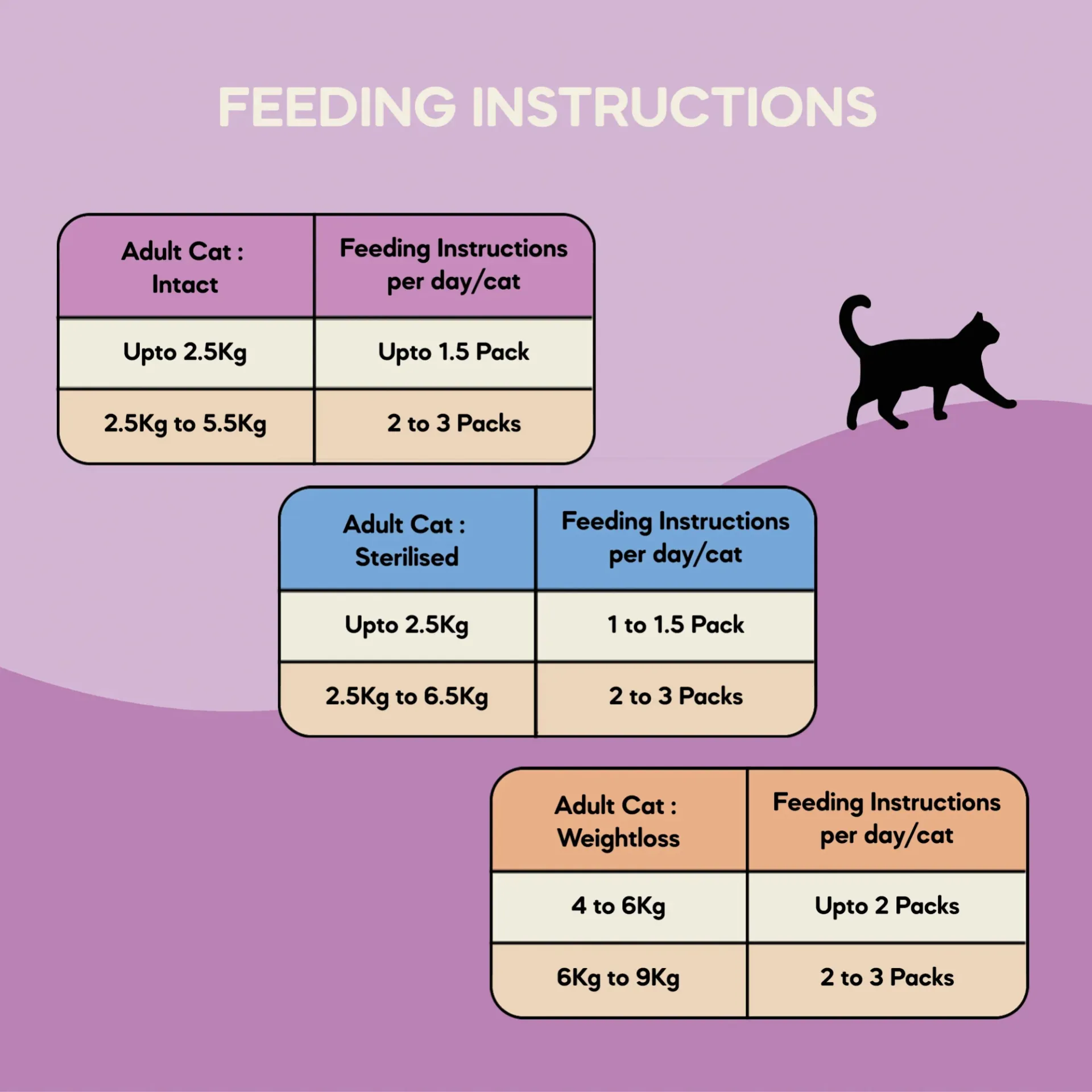 The One Meal - Adult Cat Food Trio Pack (1+ Years) | 300g in undefined - Pet Products Online