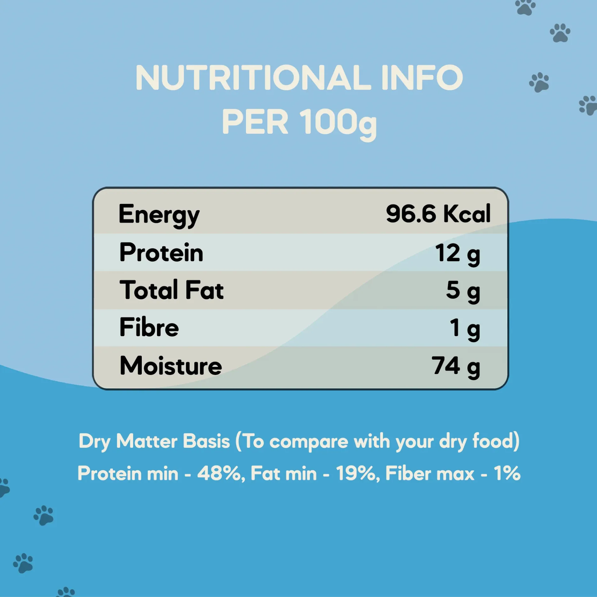 The One Meal - Kitten Food Duo Pack (1-12 Months) | 200g in undefined - Pet Products Online