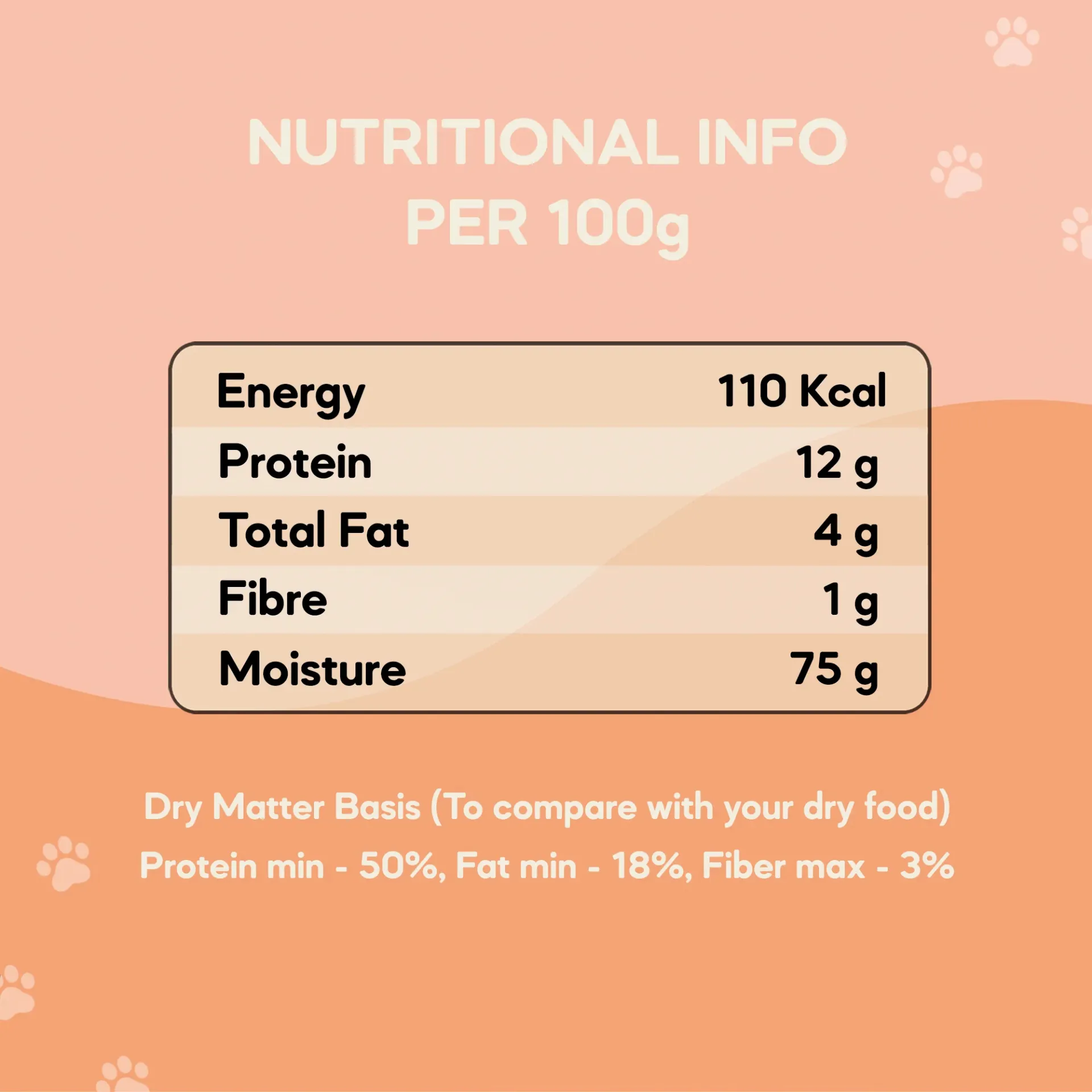 The One Meal - Small Adult Dog Food (1+ Years) | 200g in undefined - Pet Products Online