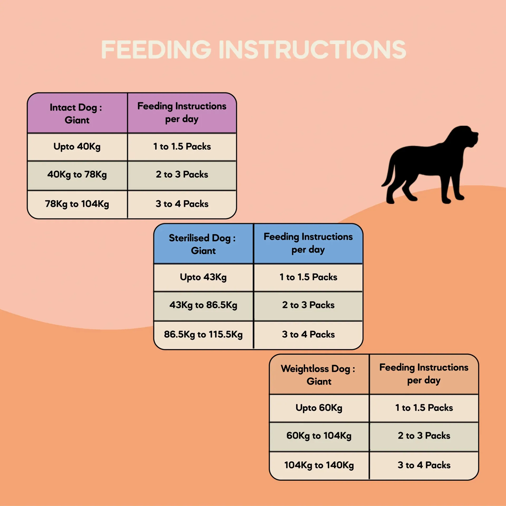 The One Meal - Small Adult Dog Food (1+ Years) | 200g in undefined - Pet Products Online